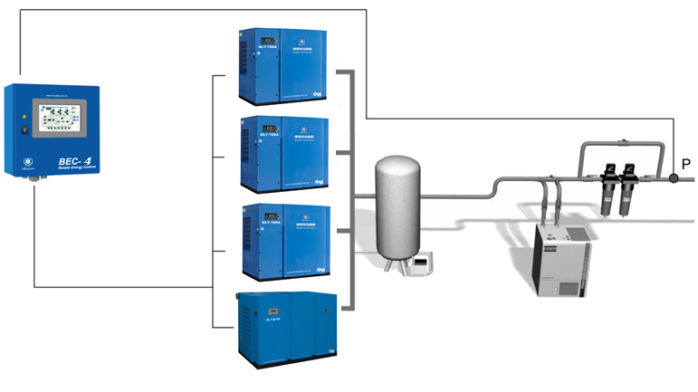 BEC 空压机集中控制