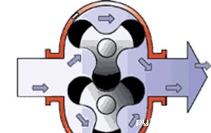 罗茨鼓风机原理及结构图文