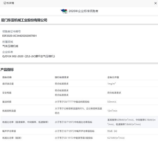 强力认证！捷豹永磁螺杆机“能效领跑”压缩机行业