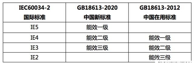 电机能效等级国家标准