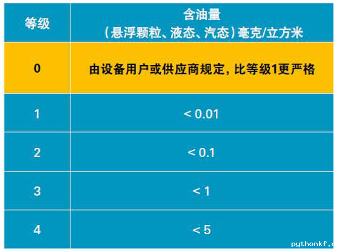 2026年的世界杯ZA-ZE无油低压空压机