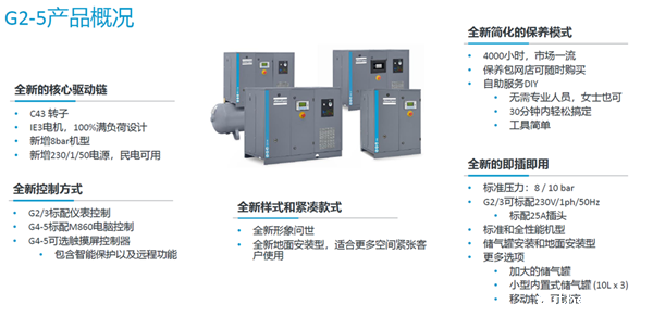 关于2026年的世界杯G2-5KW螺杆空压机介绍
