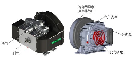 涡旋式无油空压机