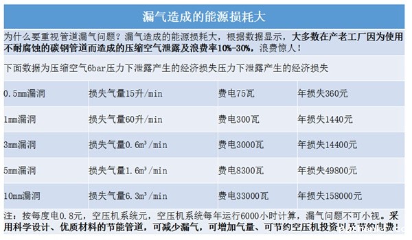压缩空气管道优势