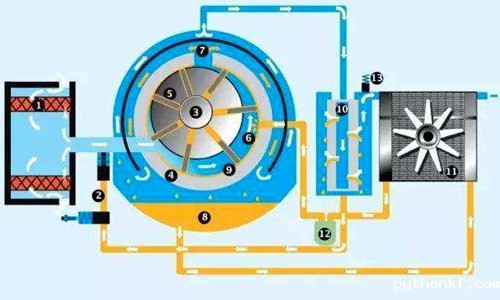 空压机-空压机高温