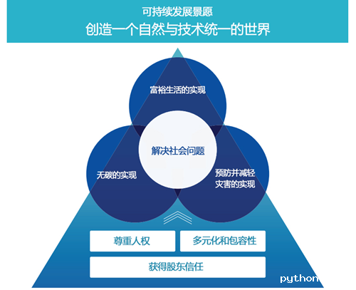 协作与共赢:内外部关系稳定和谐
